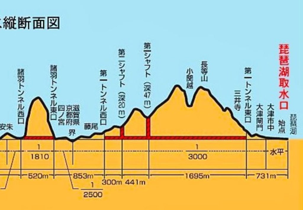 琵琶湖疎水断面図 ②