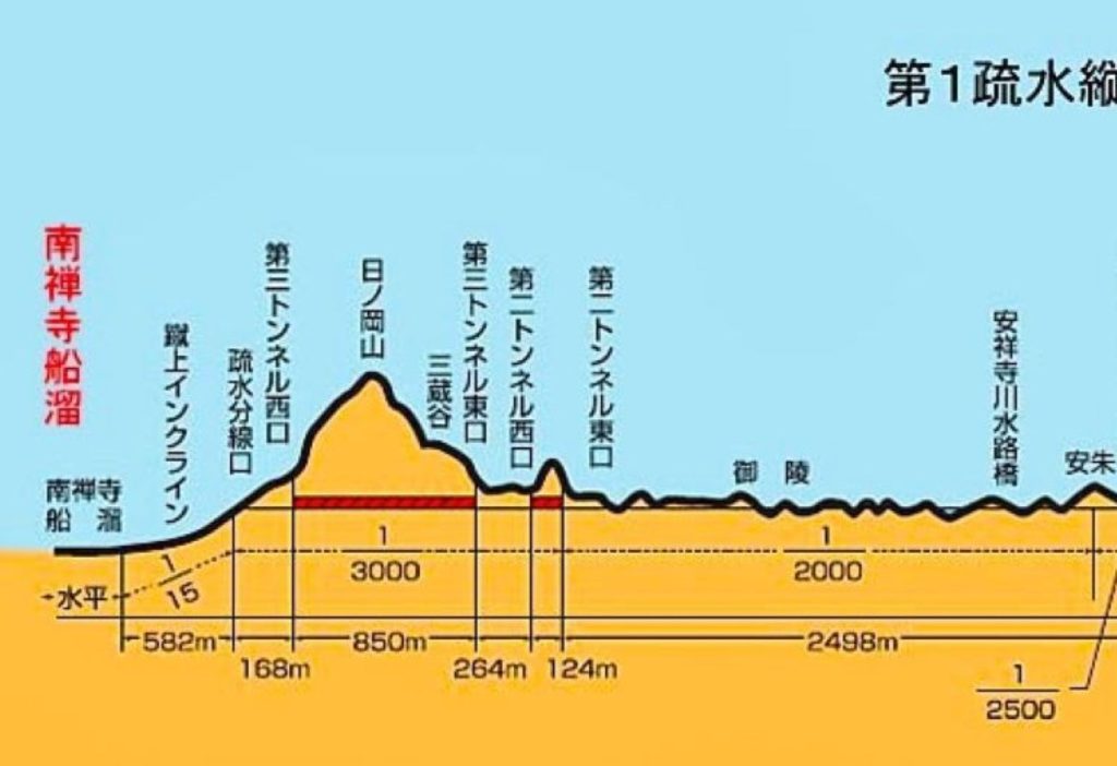 琵琶湖疎水断面図 ③